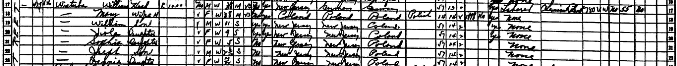 1930 census excerpt showing William and Mary Wistuba's household in Sayreville, New Jersey.